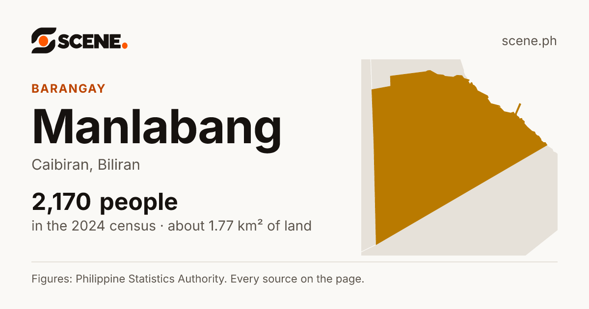 Manlabang, Caibiran, barangay: 2,170 people in the 2024 census