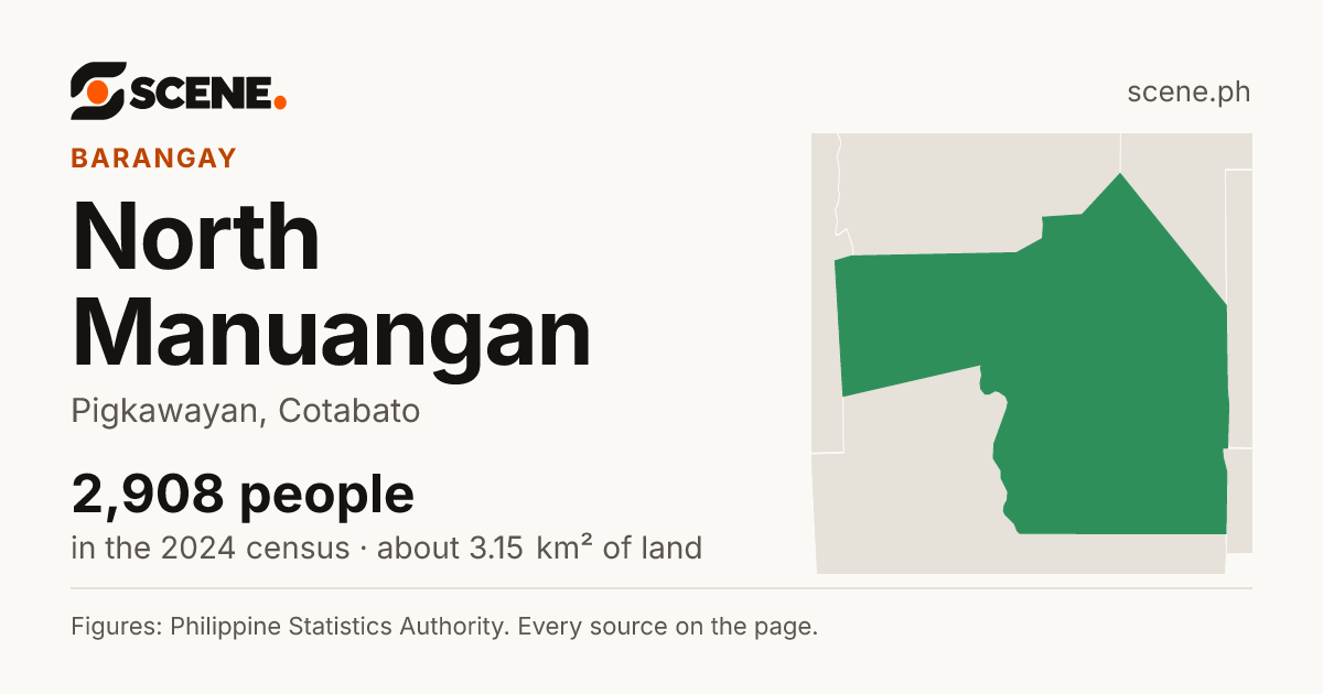 North Manuangan, Pigkawayan, barangay: 2,908 people in the 2024 census
