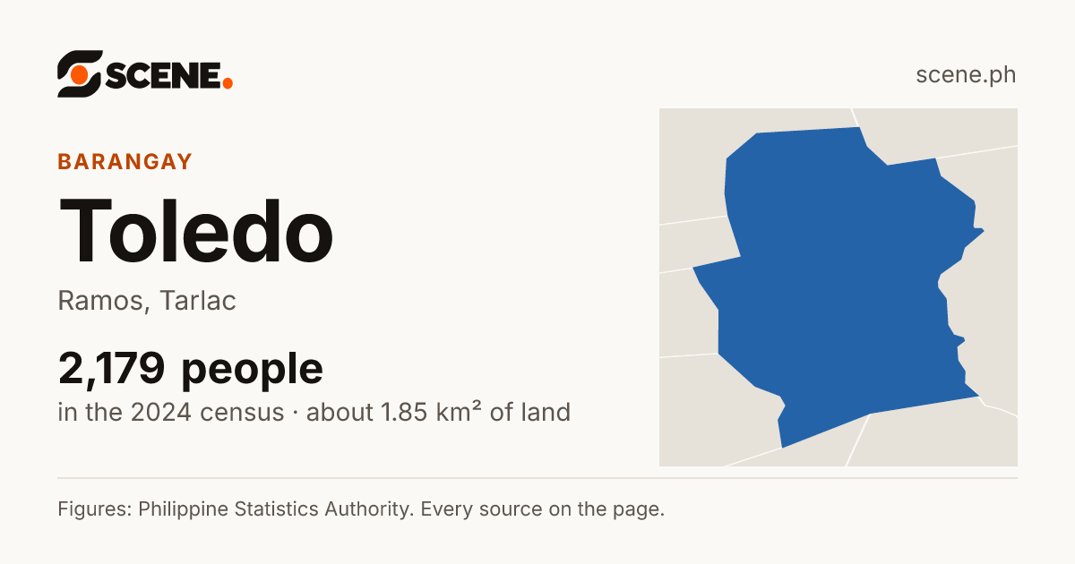 Toledo, Ramos, barangay: 2,179 people in the 2024 census