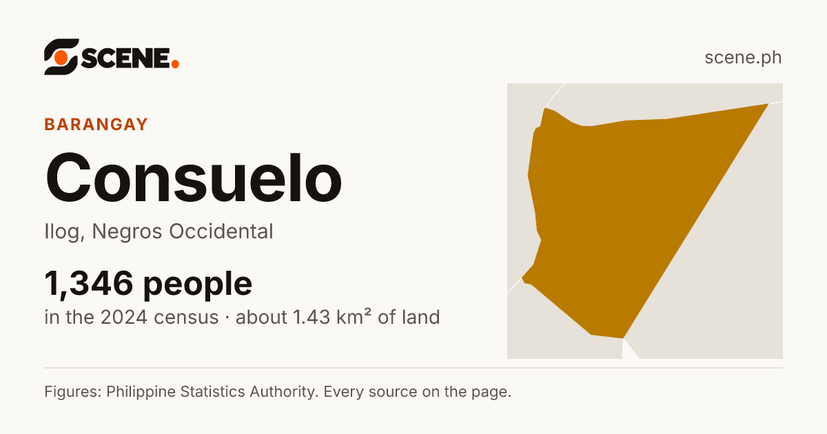 Consuelo, Ilog, barangay: 1,346 people in the 2024 census