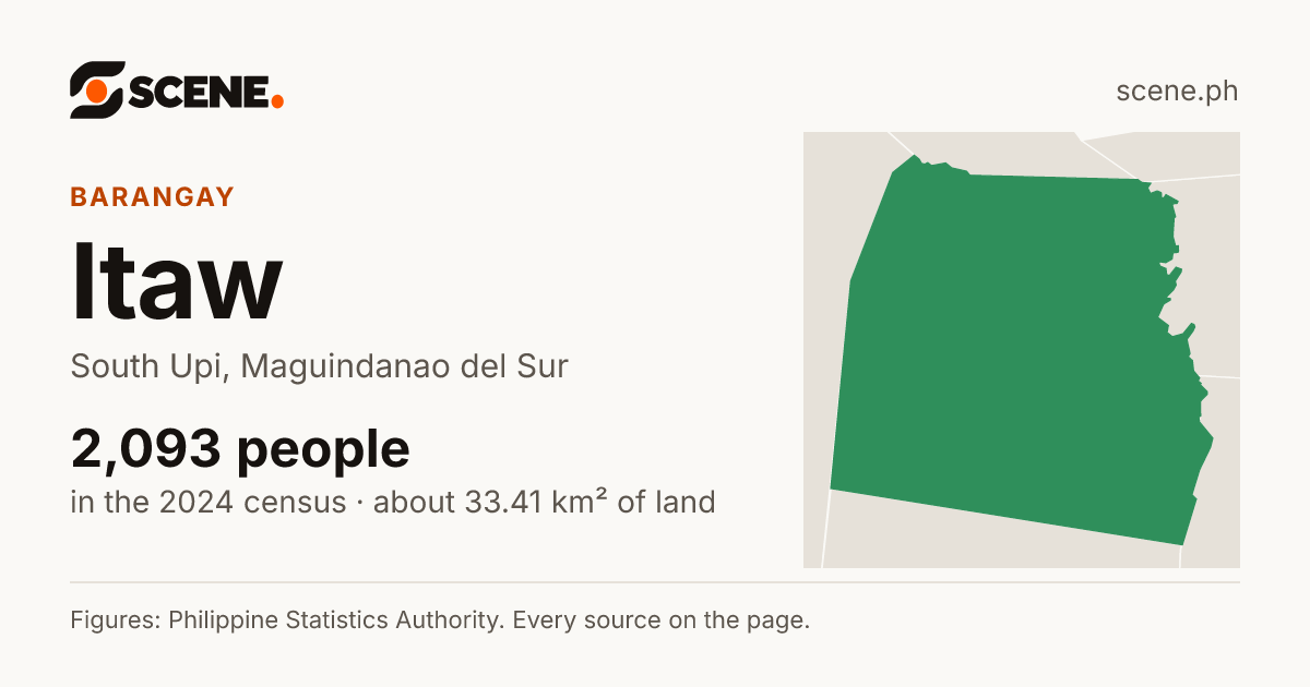 Itaw, South Upi, barangay: 2,093 people in the 2024 census