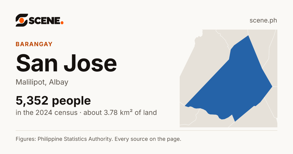 San Jose, Malilipot, barangay: 5,352 people in the 2024 census