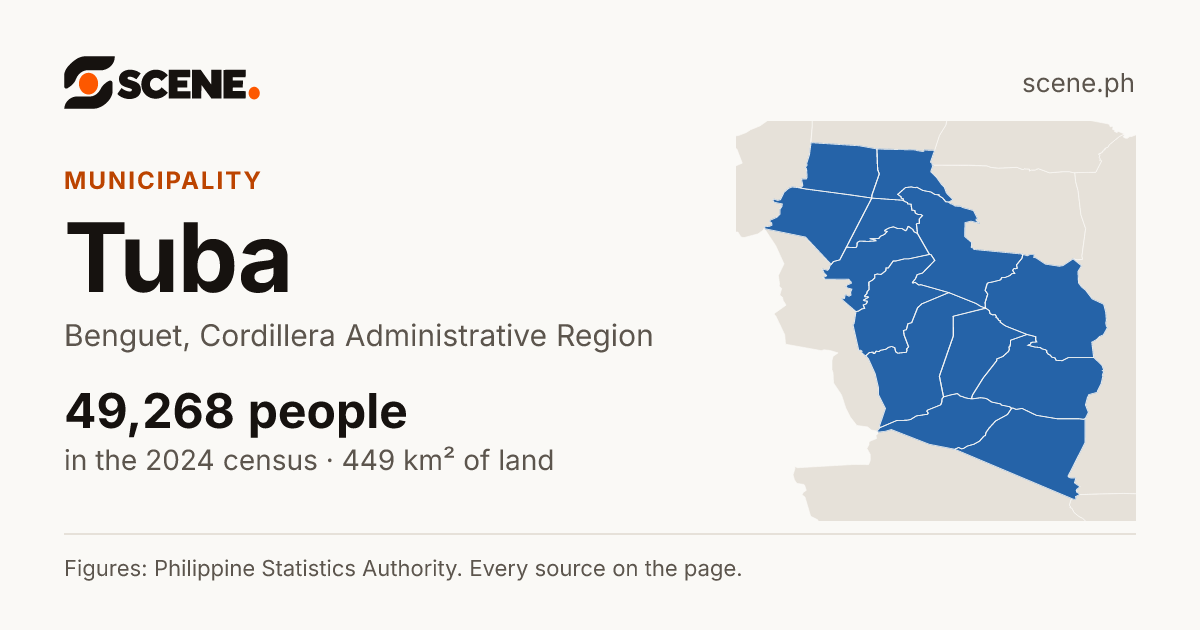 Tuba, Benguet, municipality: 49,268 people in the 2024 census
