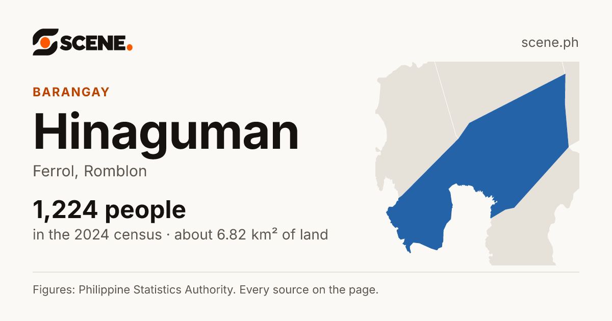 Hinaguman, Ferrol, barangay: 1,224 people in the 2024 census