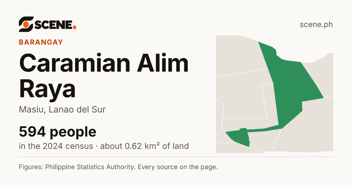 Caramian Alim Raya, Masiu, barangay: 594 people in the 2024 census