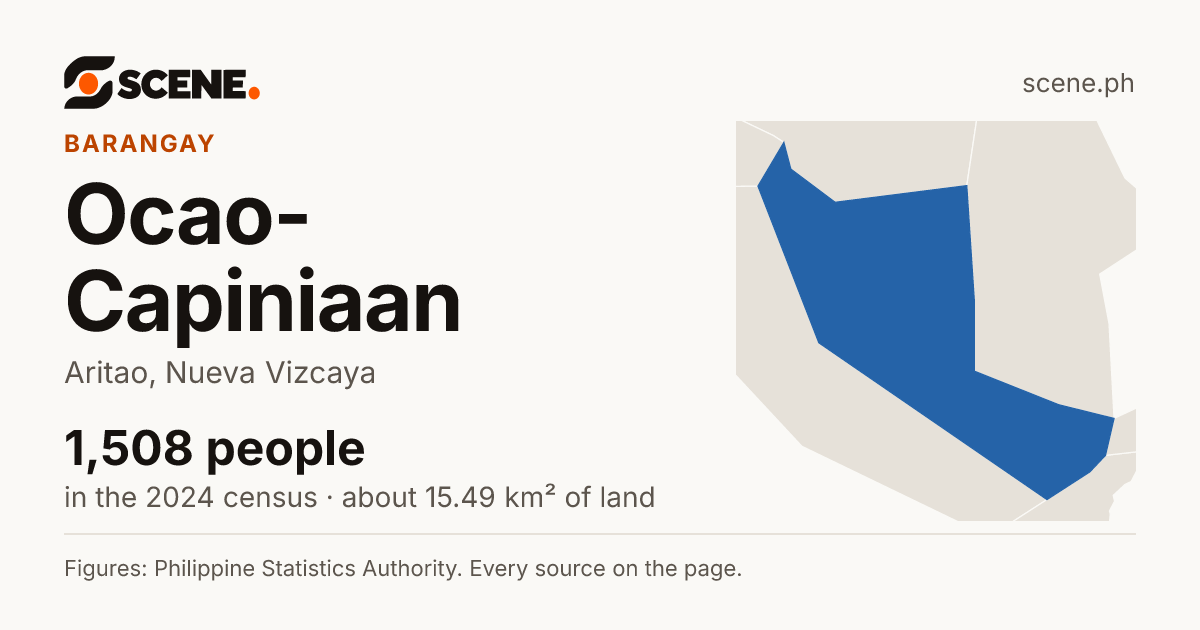 Ocao-Capiniaan, Aritao, barangay: 1,508 people in the 2024 census