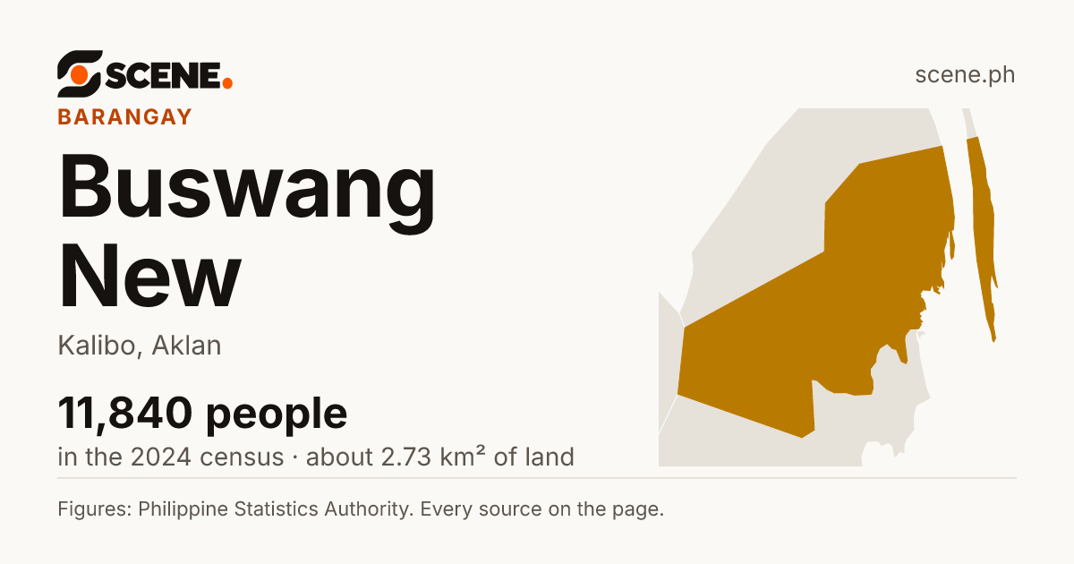 Buswang New, Kalibo, barangay: 11,840 people in the 2024 census