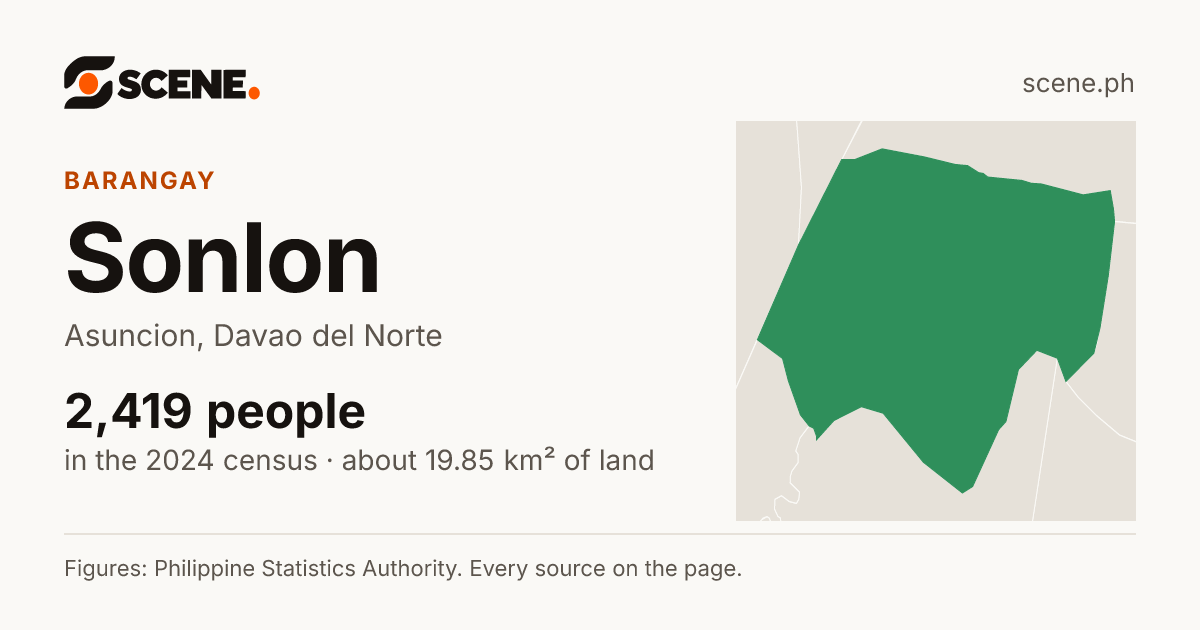Sonlon, Asuncion, barangay: 2,419 people in the 2024 census