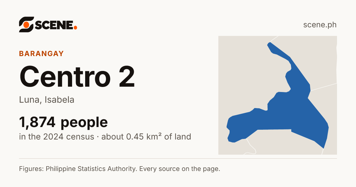 Centro 2, Luna, barangay: 1,874 people in the 2024 census