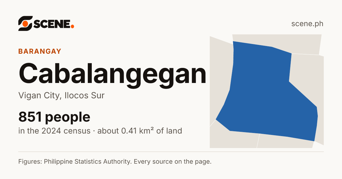 Cabalangegan, Vigan City, barangay: 851 people in the 2024 census