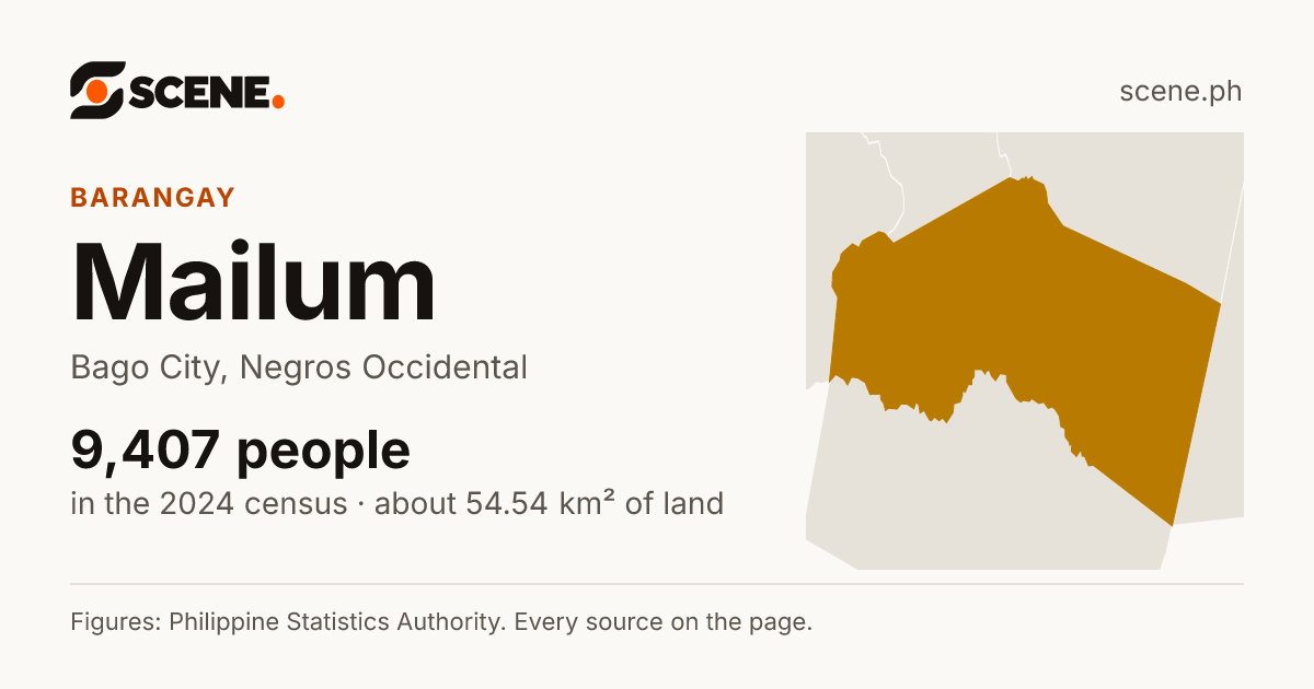 Mailum, Bago City, barangay: 9,407 people in the 2024 census