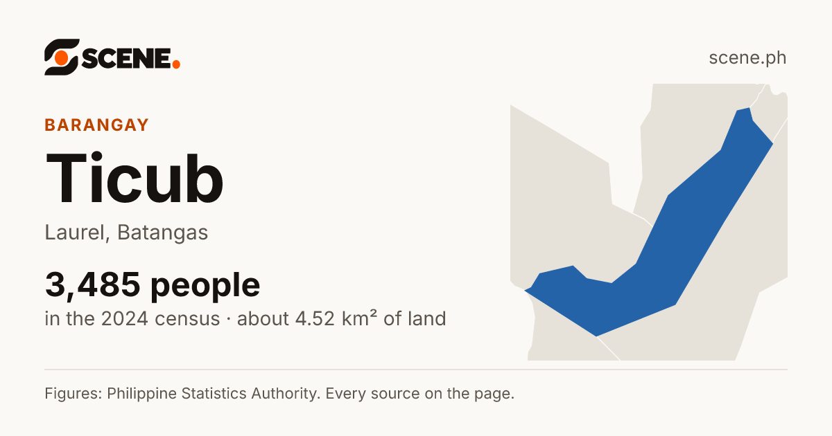 Ticub, Laurel, barangay: 3,485 people in the 2024 census
