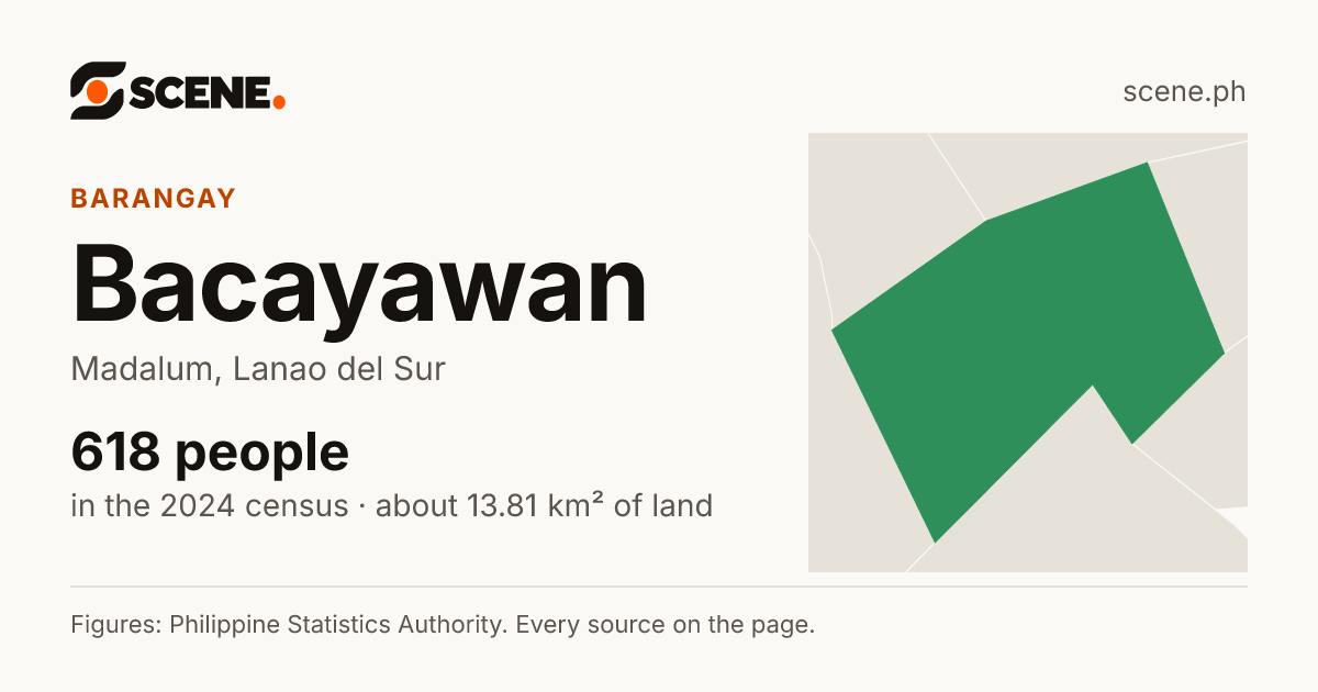 Bacayawan, Madalum, barangay: 618 people in the 2024 census