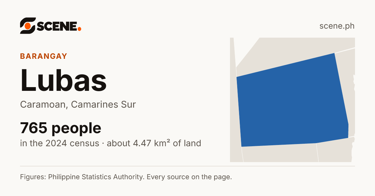 Lubas, Caramoan, barangay: 765 people in the 2024 census