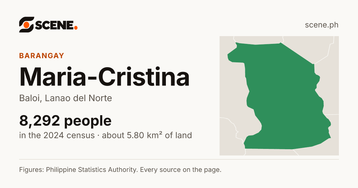 Maria-Cristina, Baloi, barangay: 8,292 people in the 2024 census