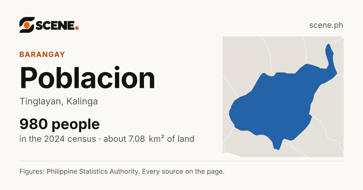 Poblacion, Tinglayan, barangay: 980 people in the 2024 census