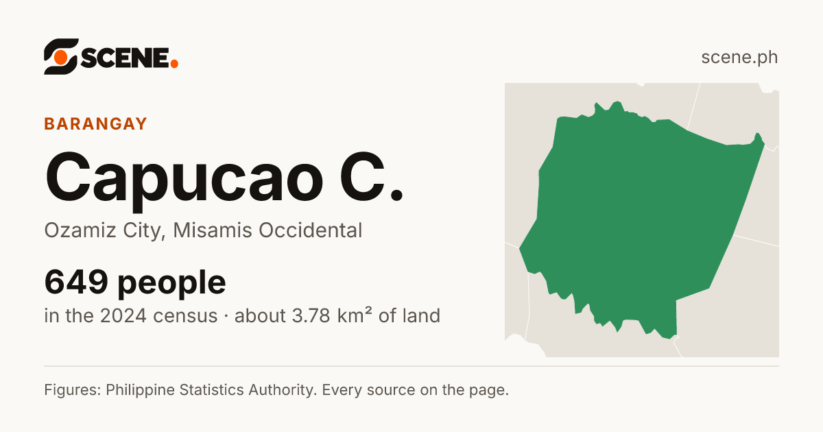 Capucao C., Ozamiz City, barangay: 649 people in the 2024 census