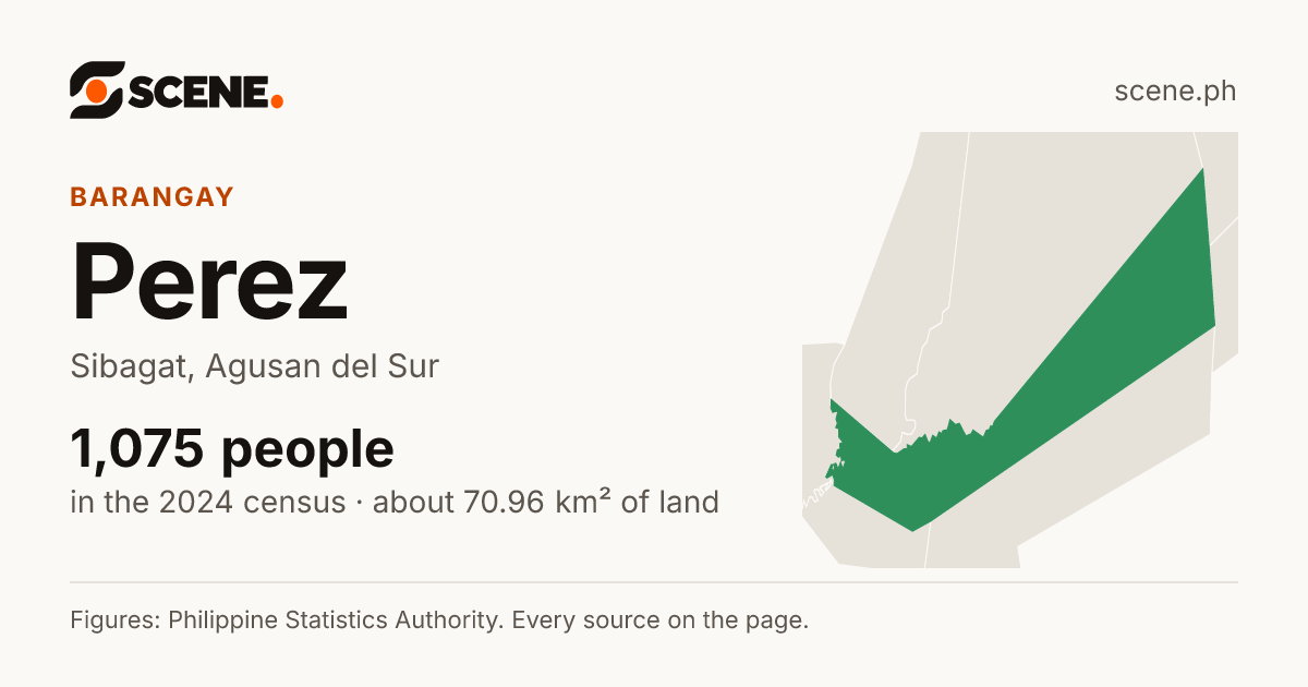 Perez, Sibagat, barangay: 1,075 people in the 2024 census