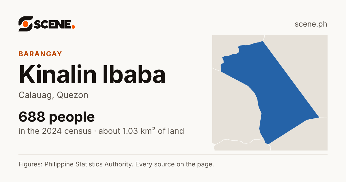 Kinalin Ibaba, Calauag, barangay: 688 people in the 2024 census