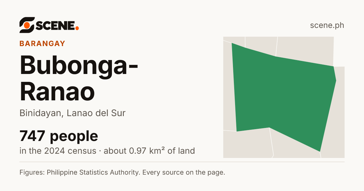 Bubonga-Ranao, Binidayan, barangay: 747 people in the 2024 census