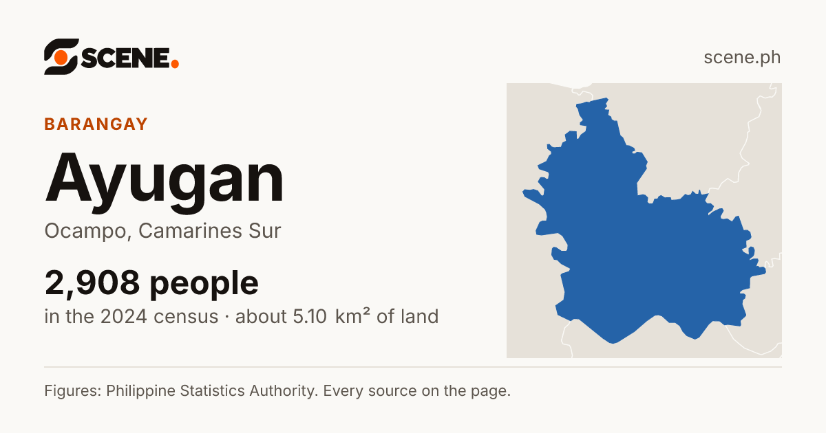 Ayugan, Ocampo, barangay: 2,908 people in the 2024 census