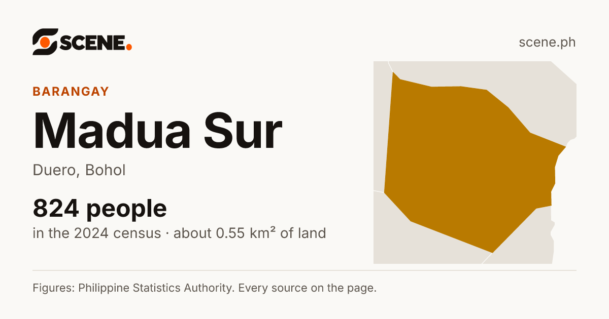 Madua Sur, Duero, barangay: 824 people in the 2024 census