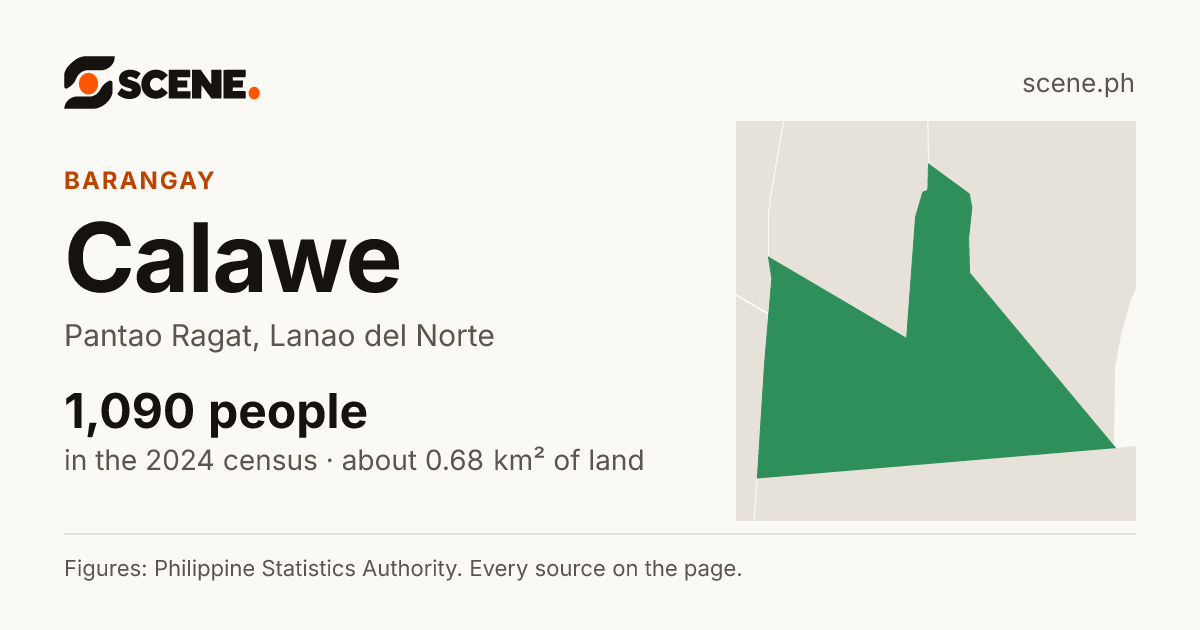 Calawe, Pantao Ragat, barangay: 1,090 people in the 2024 census