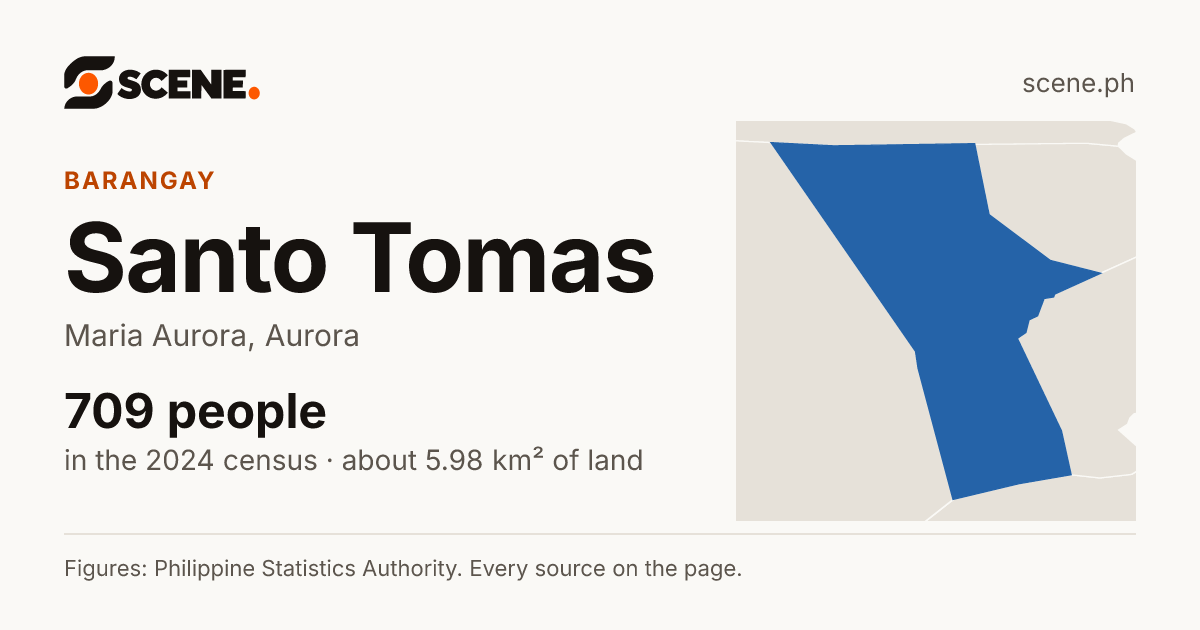 Santo Tomas, Maria Aurora, barangay: 709 people in the 2024 census
