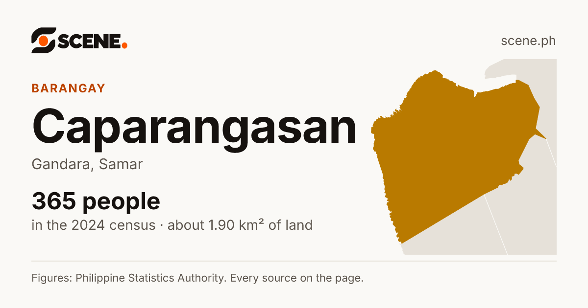 Caparangasan, Gandara, barangay: 365 people in the 2024 census