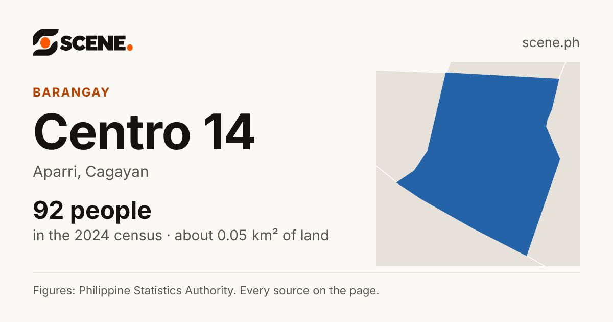 Centro 14, Aparri, barangay: 92 people in the 2024 census