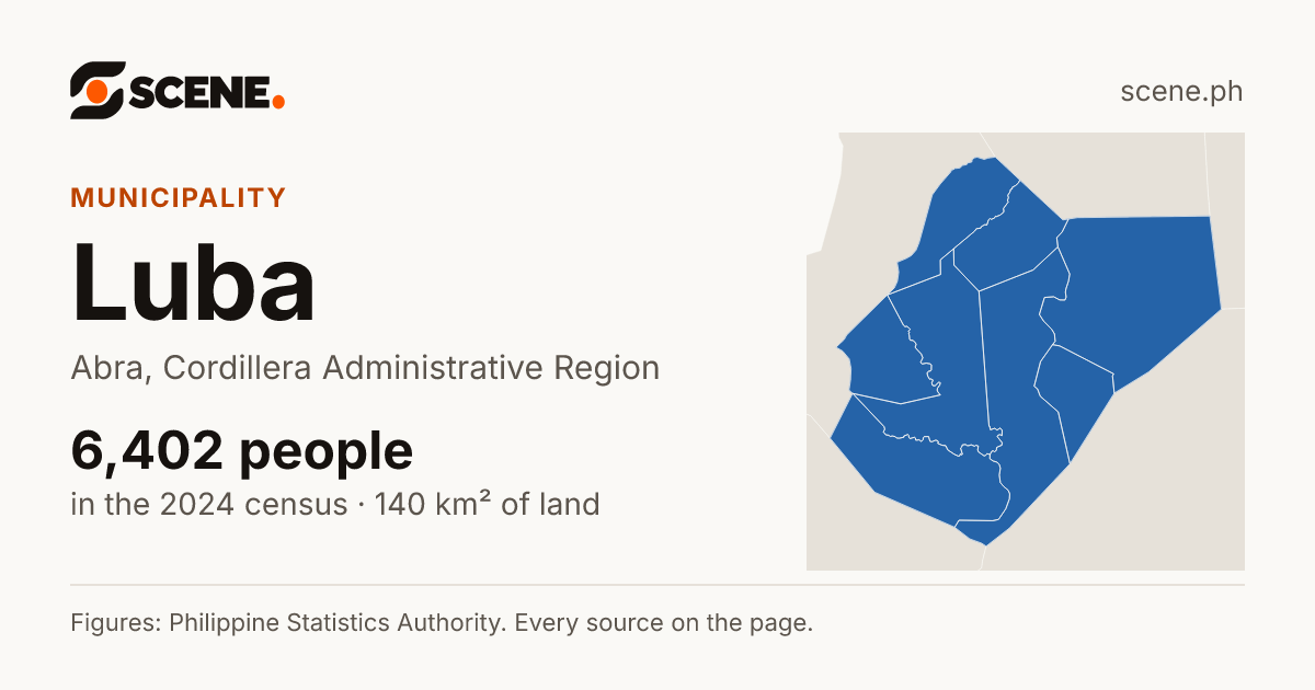 Luba, Abra, municipality: 6,402 people in the 2024 census