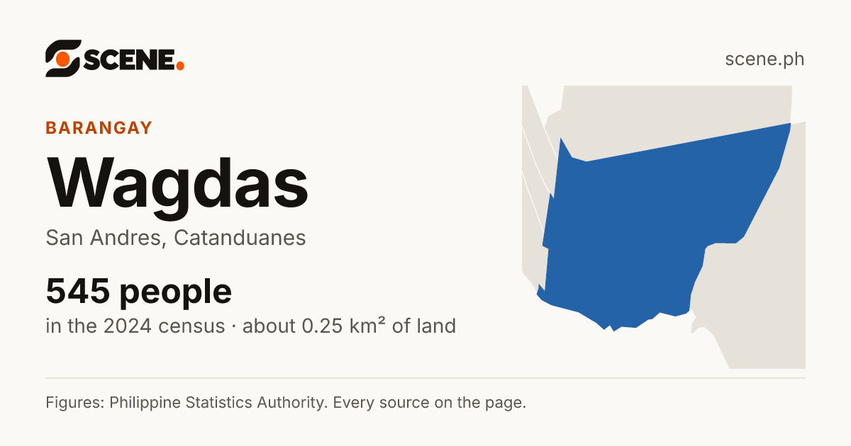 Wagdas, San Andres, barangay: 545 people in the 2024 census