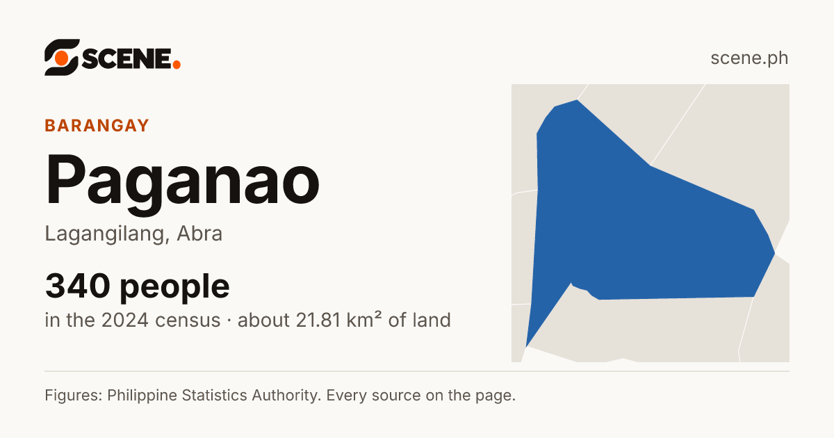 Paganao, Lagangilang, barangay: 340 people in the 2024 census