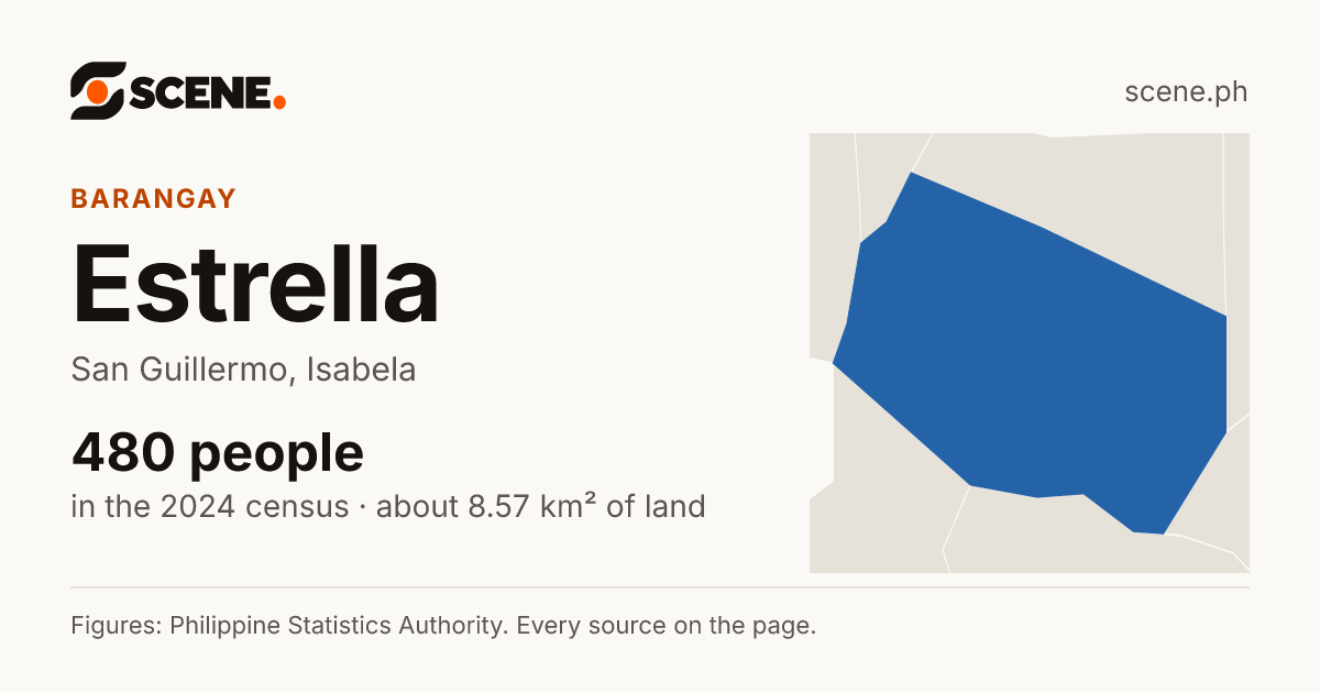 Estrella, San Guillermo, barangay: 480 people in the 2024 census