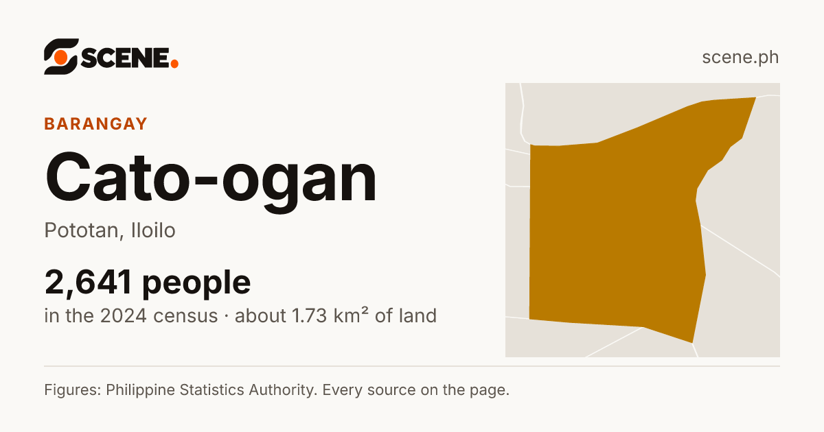 Cato-ogan, Pototan, barangay: 2,641 people in the 2024 census