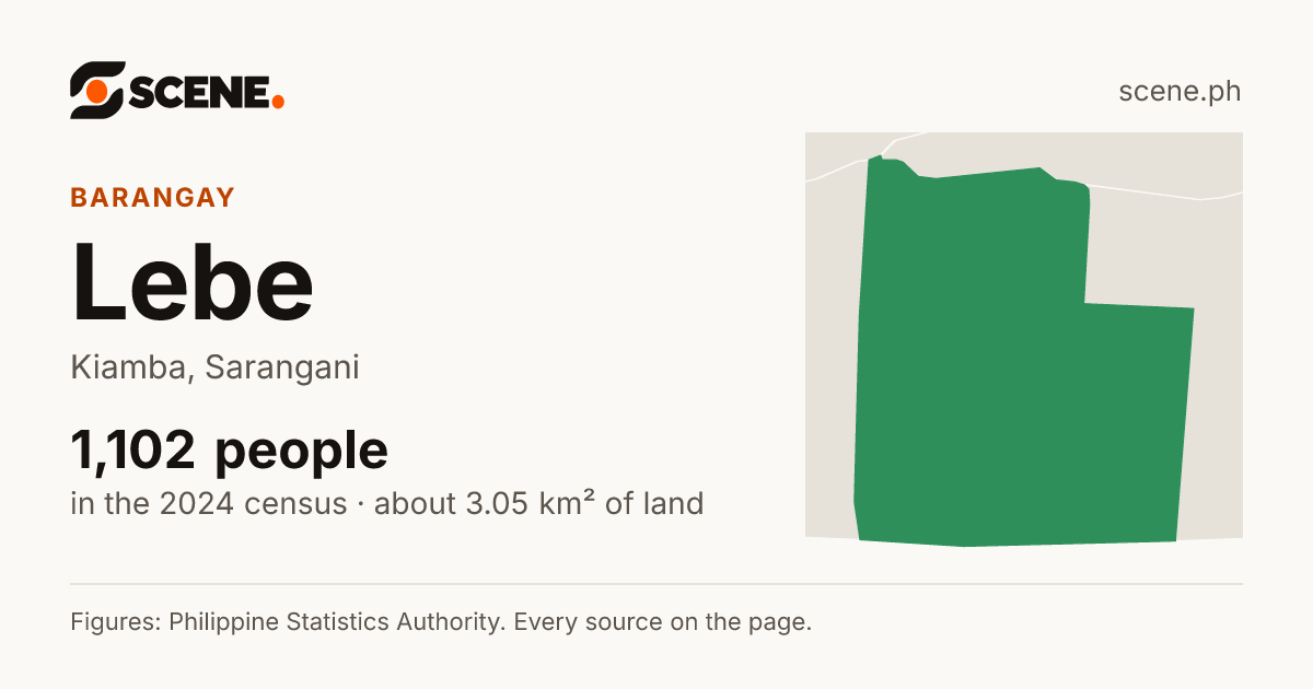 Lebe, Kiamba, barangay: 1,102 people in the 2024 census