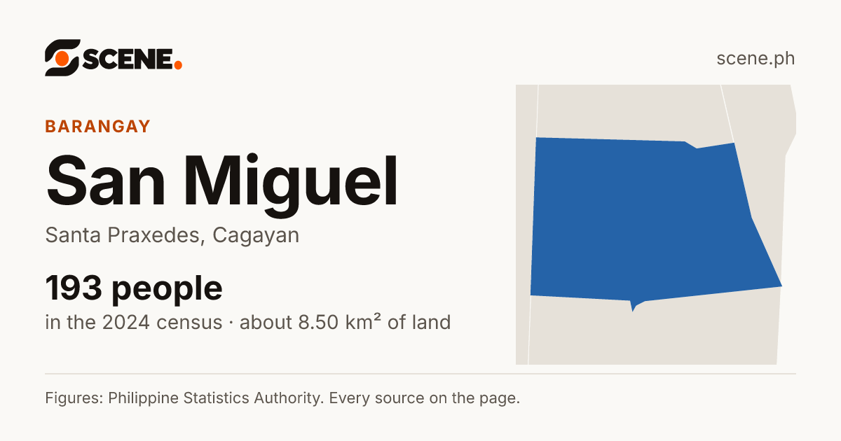 San Miguel, Santa Praxedes, barangay: 193 people in the 2024 census