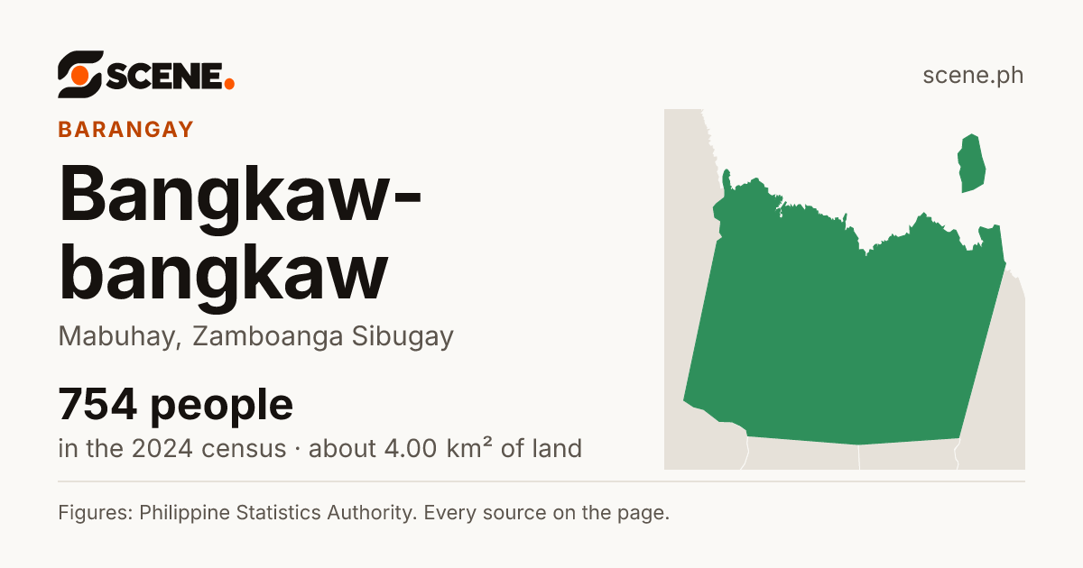Bangkaw-bangkaw, Mabuhay, barangay: 754 people in the 2024 census