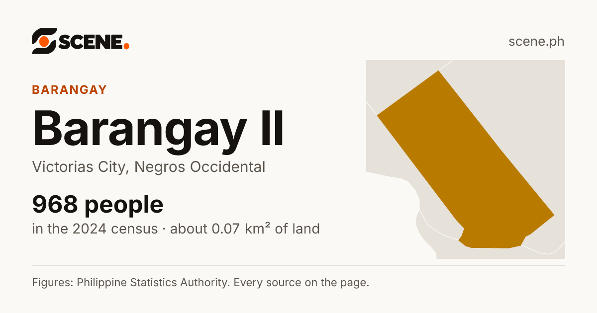 Barangay II, Victorias City, barangay: 968 people in the 2024 census