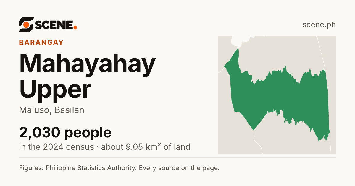 Mahayahay Upper, Maluso, barangay: 2,030 people in the 2024 census