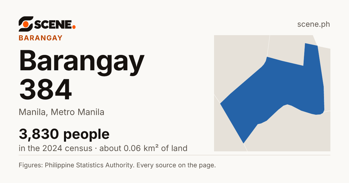 Barangay 384, Manila, barangay: 3,830 people in the 2024 census