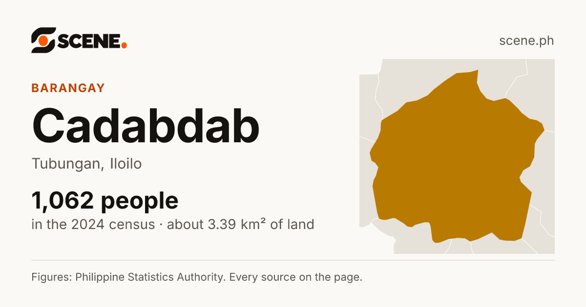 Cadabdab, Tubungan, barangay: 1,062 people in the 2024 census