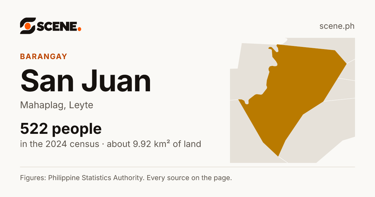 San Juan, Mahaplag, barangay: 522 people in the 2024 census