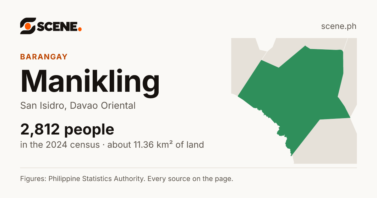 Manikling, San Isidro, barangay: 2,812 people in the 2024 census