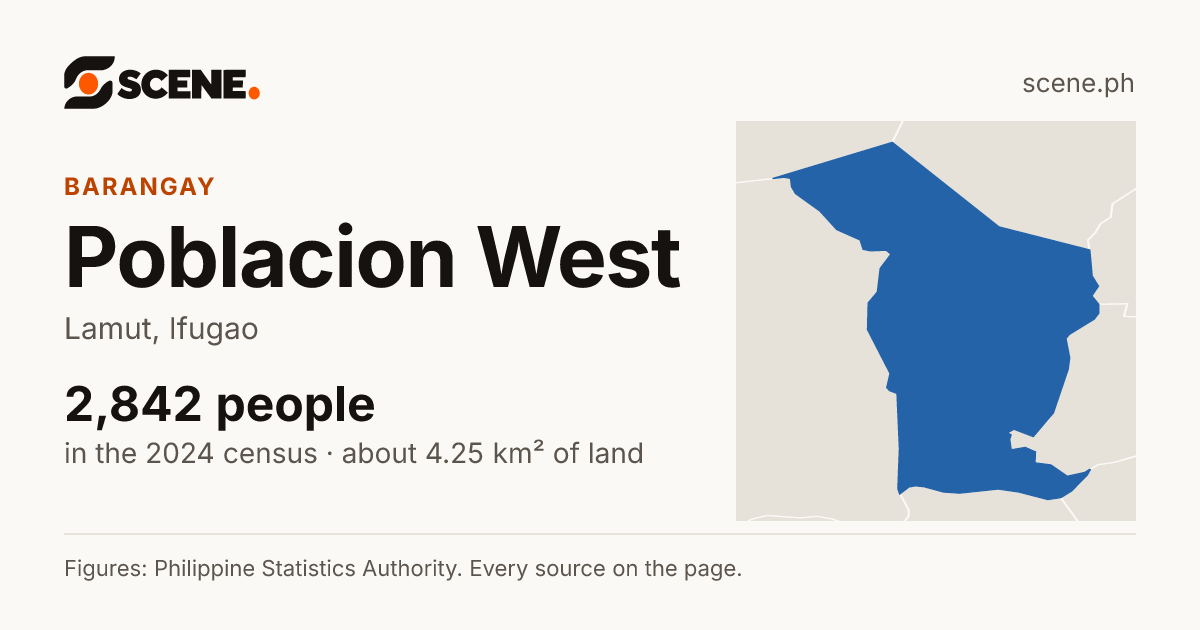 Poblacion West, Lamut, barangay: 2,842 people in the 2024 census