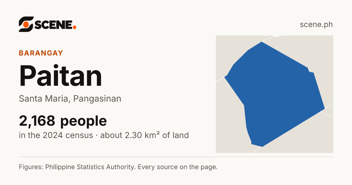 Paitan, Santa Maria, barangay: 2,168 people in the 2024 census