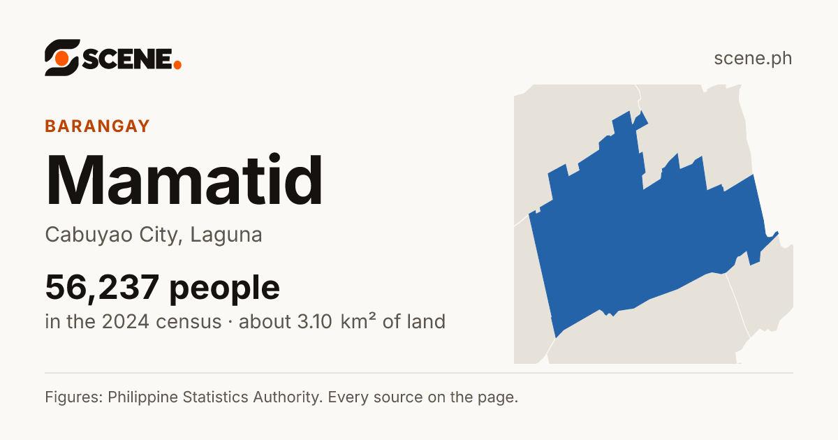 Mamatid, Cabuyao City, barangay: 56,237 people in the 2024 census