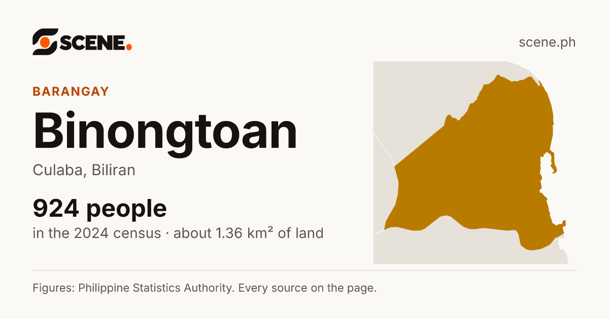 Binongtoan, Culaba, barangay: 924 people in the 2024 census