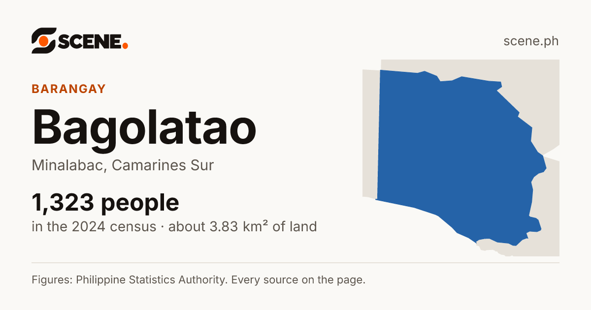 Bagolatao, Minalabac, barangay: 1,323 people in the 2024 census