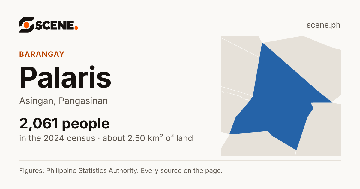 Palaris, Asingan, barangay: 2,061 people in the 2024 census